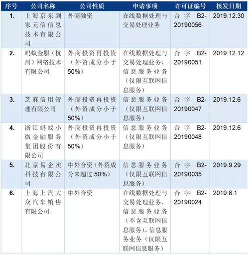 北京市环球律师事务所关于第一类增值电信业务的解析