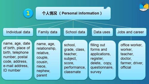 24张单词分类思维导图 一网打尽基础电信业务核心词汇