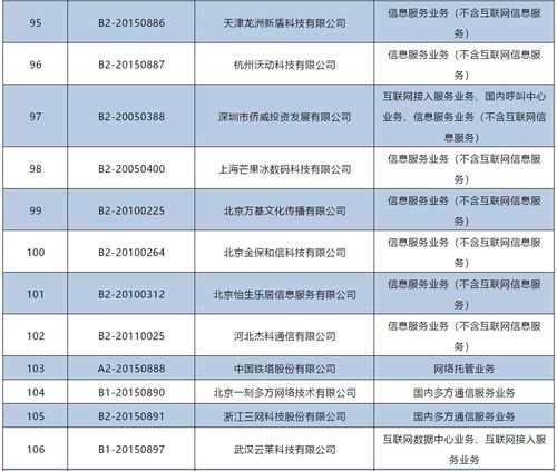 工信部注销144家企业增值电信许可 基础电信业务格局稳定