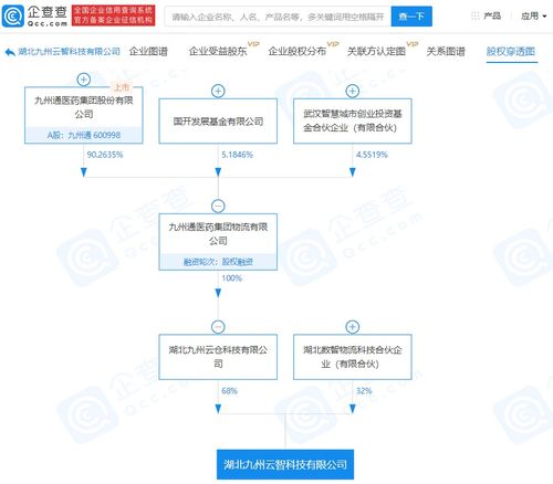 九州通布局新赛道 关联企业参股科技公司，剑指智慧物流与增值服务