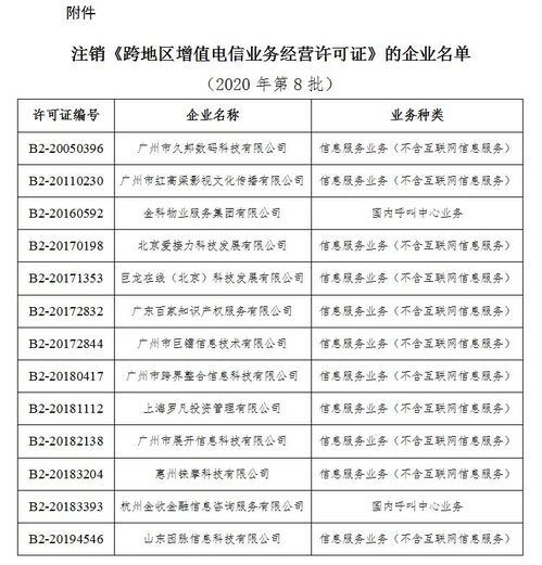 工业和信息化部关于注销13家企业跨地区增值电信业务经营许可证的通告