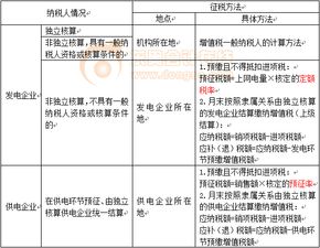 2013年《税法Ⅰ》重要知识点解析 电力产品增值税征收规定与基础电信业务