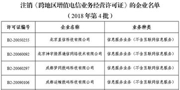 关于拟注销北京星信科技等14家企业跨地区增值电信业务经营许可的公示